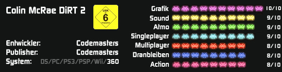 dirt-2-fazit1 dirt-2-fazit1