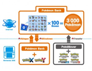 Pokemon-Bank-Infografik
