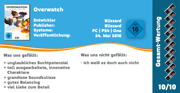 Overwatch Fazit