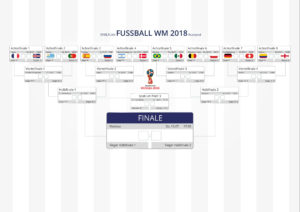 IKYWM 2018 - Spielplan 01