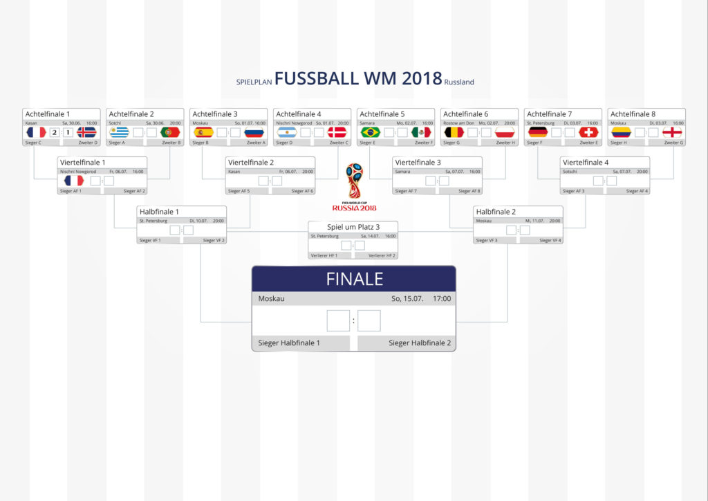 IKYWM 2018 - Spielplan nach AF1