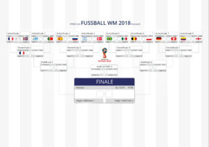 IKYWM 2018 - Spielplan nach AF1