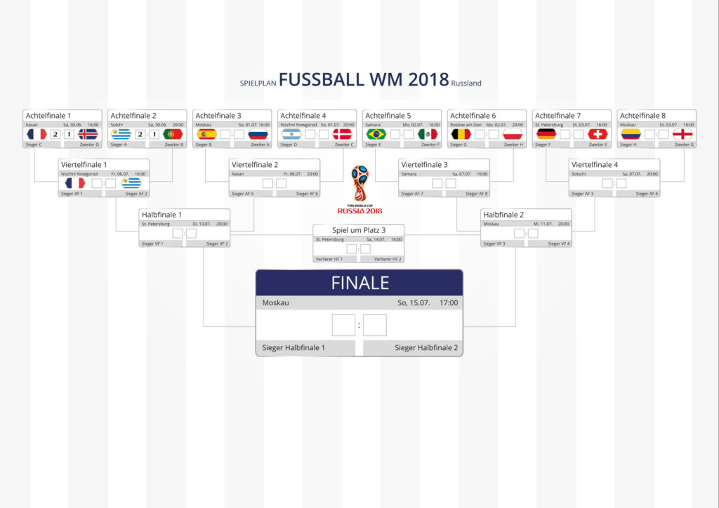 IKYWM 2018 - Spielplan nach AF2