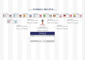 IKYWM 2018 - Spielplan nach AF2