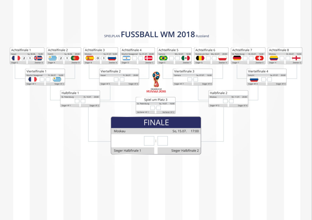 IKYWM 2018 - Spielplan nach AF3