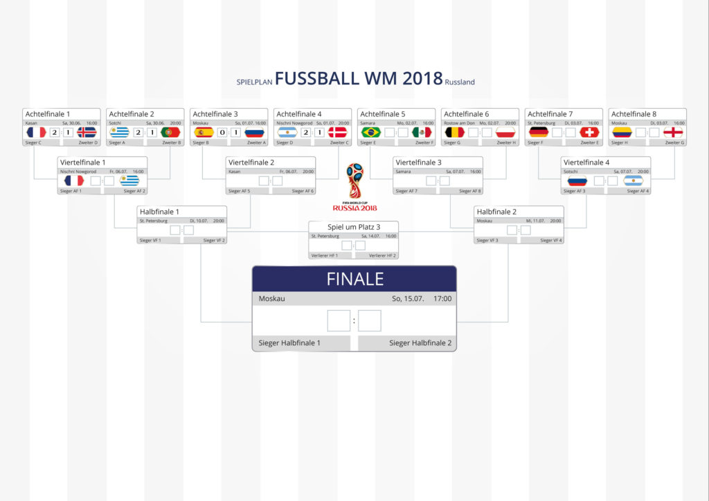 IKYWM 2018 - Spielplan nach AF4