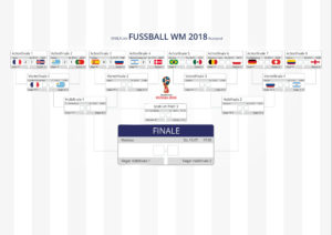 IKYWM 2018 - Spielplan nach AF4