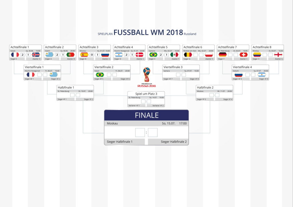 IKYWM 2018 - Spielplan nach AF5