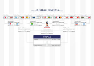 IKYWM 2018 - Spielplan nach AF5