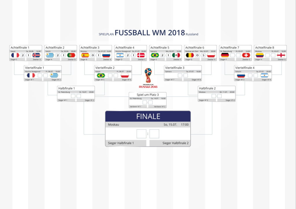 IKYWM 2018 - Spielplan nach AF6