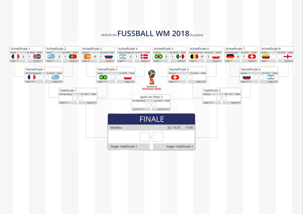 IKYWM 2018 - Spielplan nach AF7