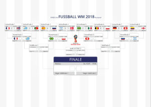 IKYWM 2018 - Spielplan nach AF7