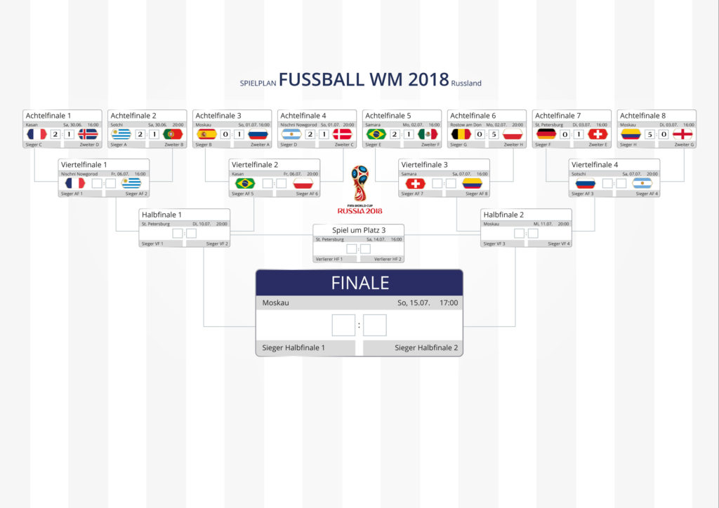 IKYWM 2018 - Spielplan nach AF8