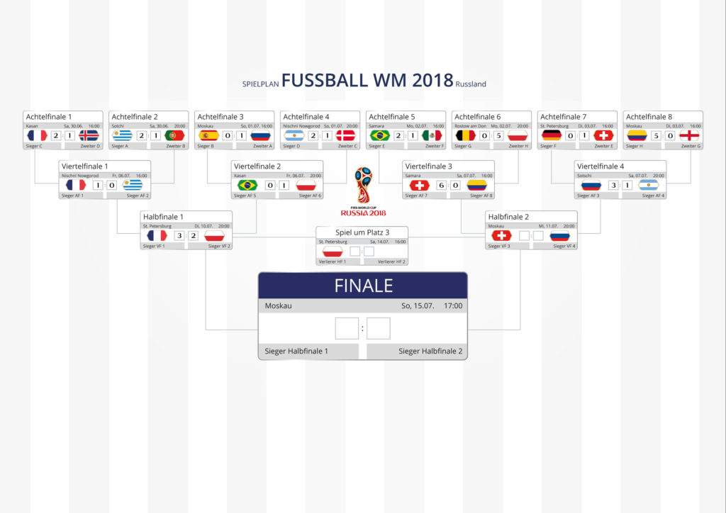 IKYWM 2018 - Spielplan nach HF1