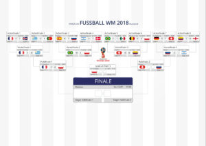 IKYWM 2018 - Spielplan nach HF1