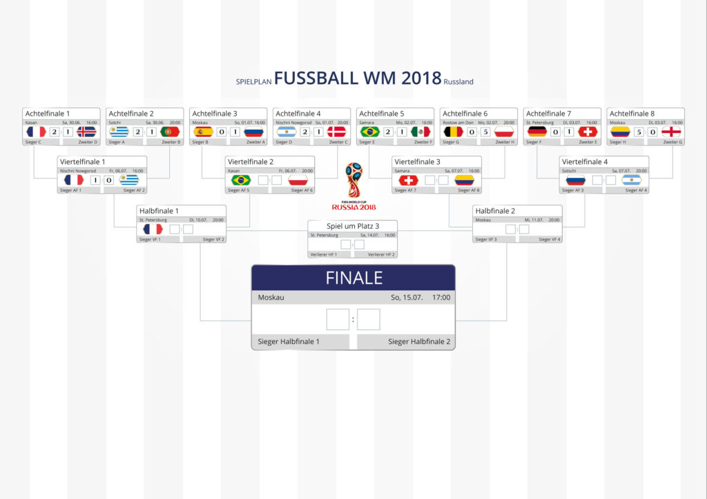 IKYWM 2018 - Spielplan nach VF1