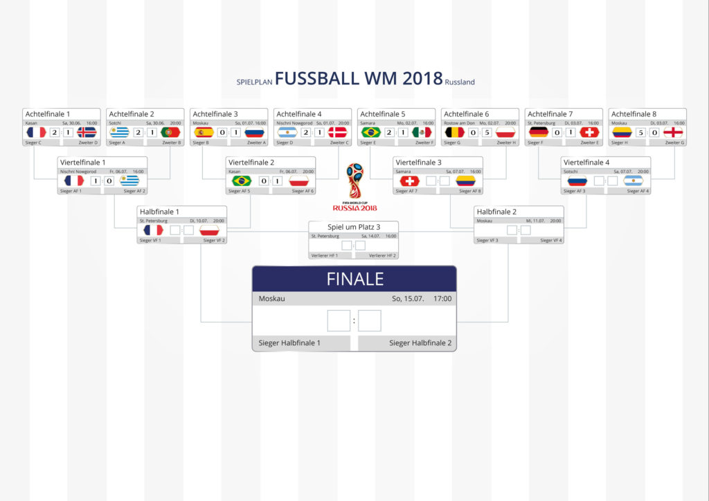 IKYWM 2018 - Spielplan nach VF2