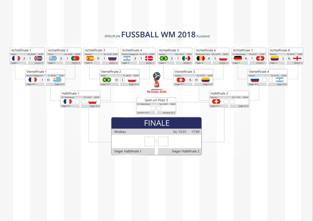 IKYWM 2018 - Spielplan nach VF3