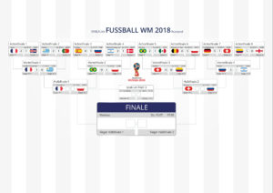 IKYWM 2018 - Spielplan nach VF4